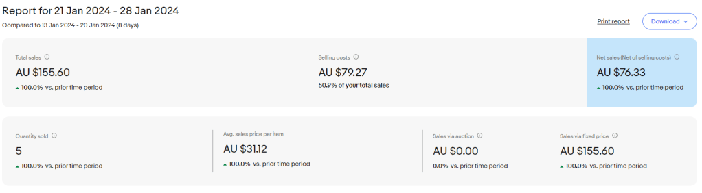 21st of January 2024. Week&nbsp;1