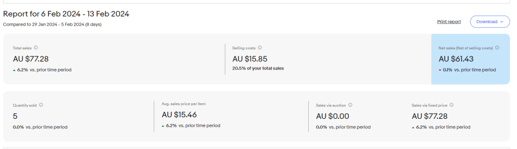 6th of February. Week&nbsp;3.