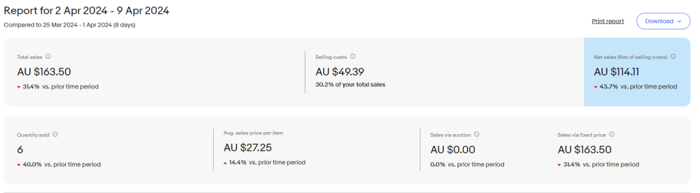 2nd of April. Week&nbsp;10.