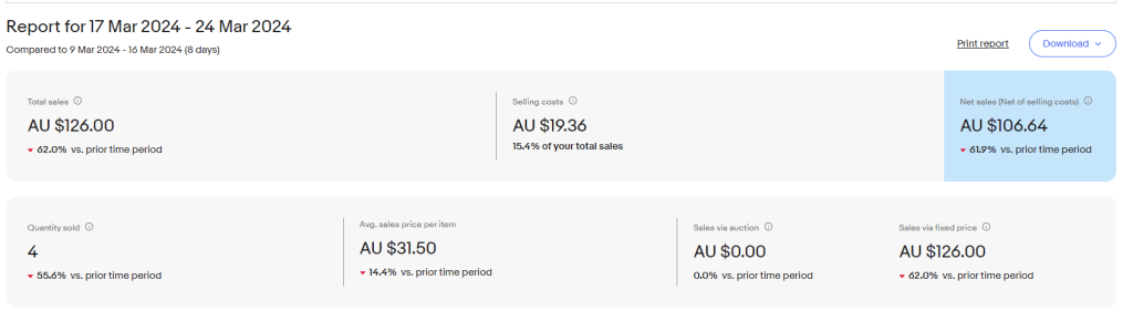 17th of March. Week&nbsp;8