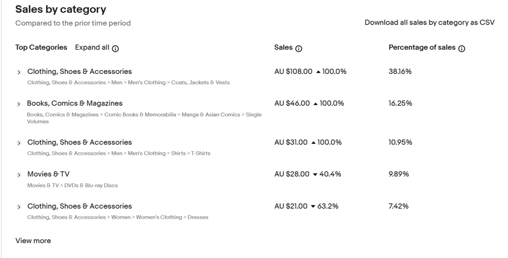December Sales and Profit&nbsp;Update.